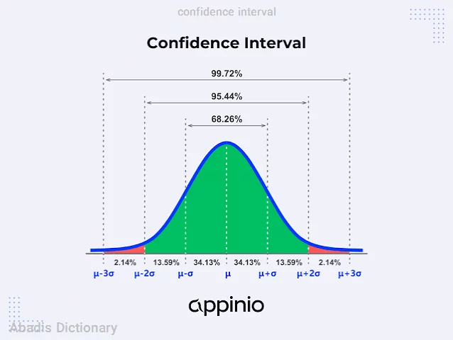 confidence interval